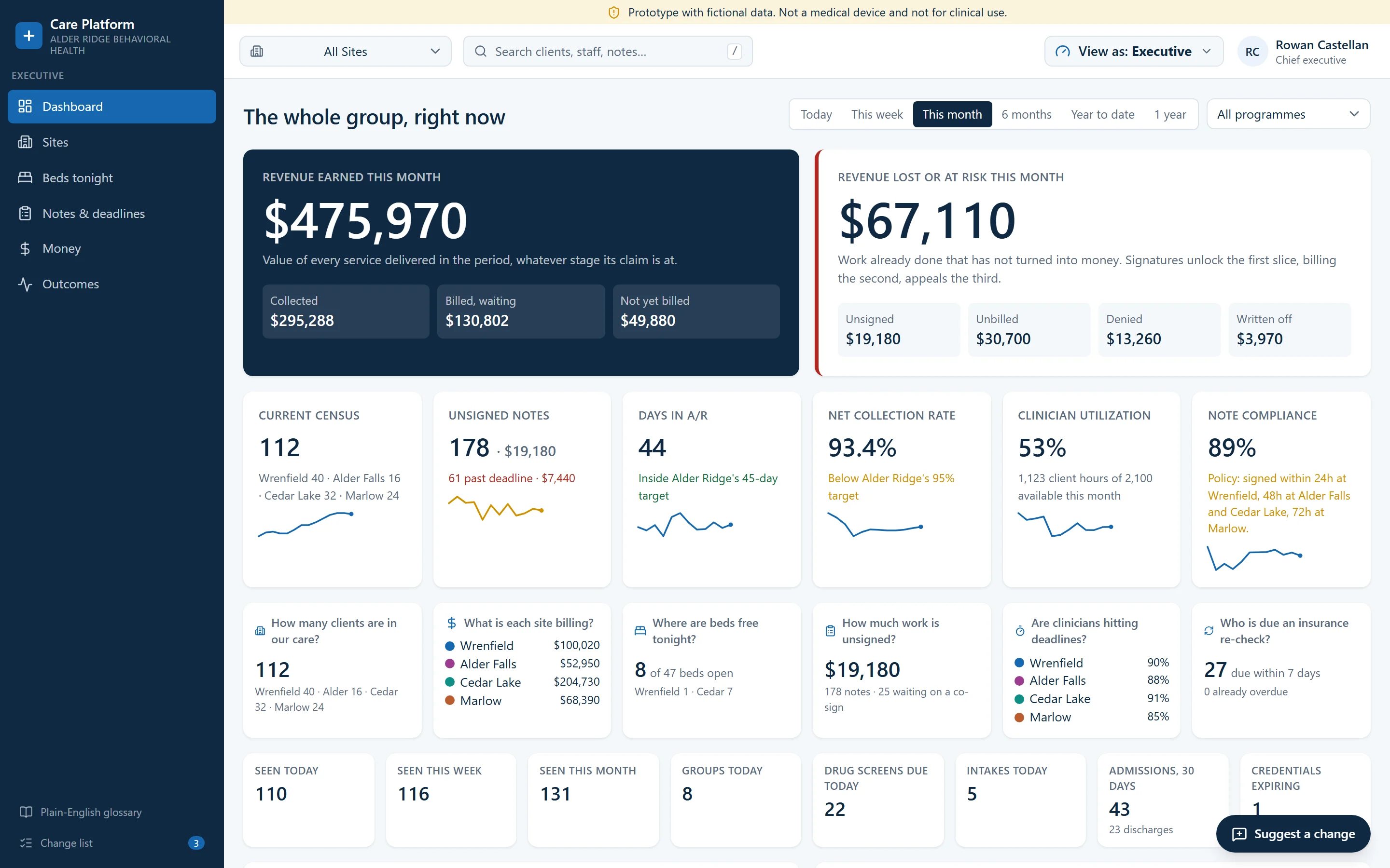 The EMR prototype demo: an executive view of revenue, unsigned notes, census, and compliance across sites
