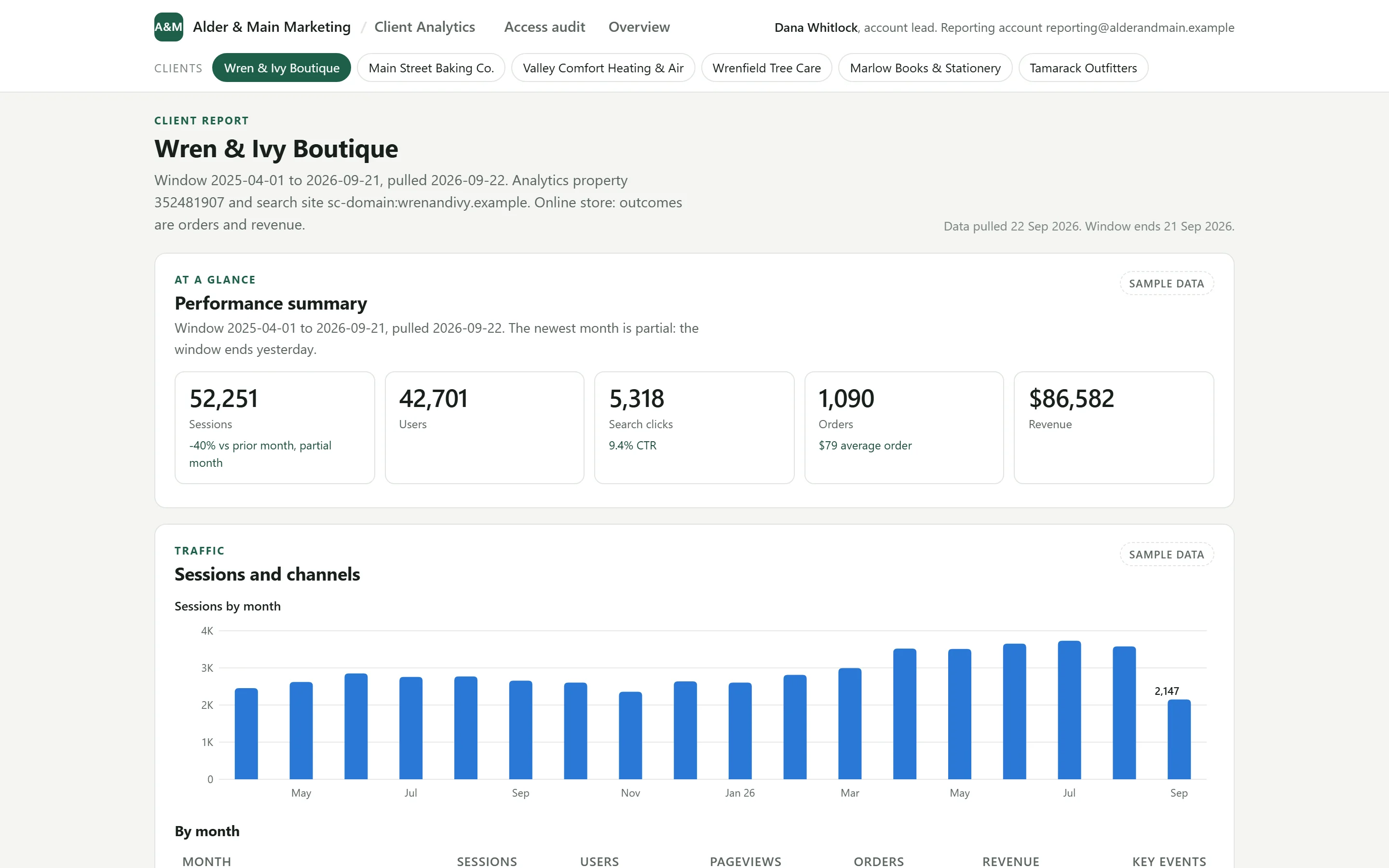 The client analytics demo: one client's report with sessions, users, orders, and revenue by month