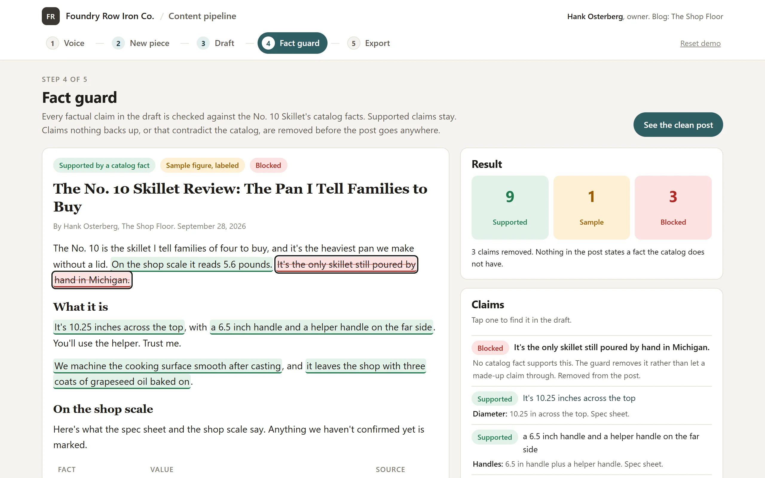 The content pipeline demo: a drafted product review with every claim marked supported, sample or blocked by the fact guard
